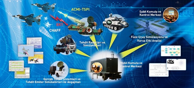 KONYA ELEKTRONİK HARP MERKEZİ OLUYOR