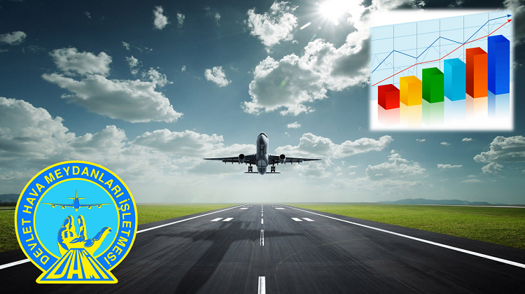 7 AYDA 105 MİLYON KİŞİ HAVAYOLUNU KULLANDI