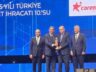CORENDON AIRLINES, İHRACAT ŞAMPİYONLARI LİSTESİNDE